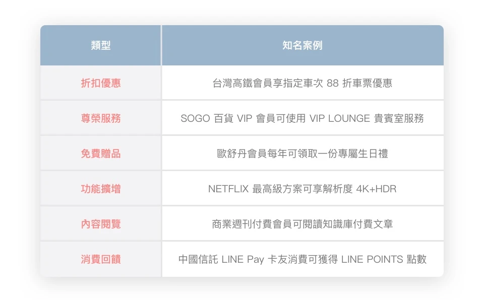 WishMobile 會員等級系統 ( 會員分級系統 ) 應用探討- 打造品牌 VIP 會員 APP、LINE ，互動導向的會員權益規劃，讓品牌輕鬆實現 OMO 會員經濟。探索知名品牌如何玩轉會員權益制度，運用 LINE、APP 集點卡 / 品牌互動翻倍不是夢！