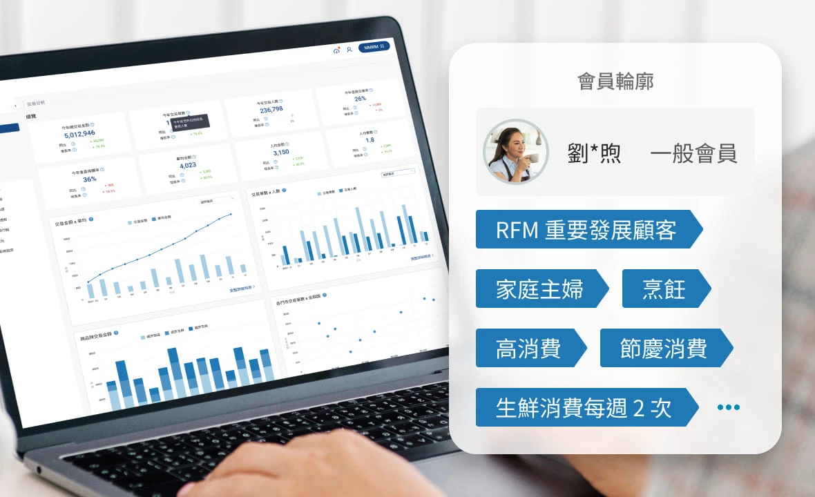 DForce CDP 顧客數據平台 | OMO 實體門市品牌：BI 儀表板洞察 OMO 顧客指標與業績成長機會點