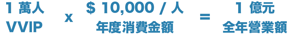 依循 80/20 法則，企業 80% 的營收通常來自於 20% 的忠誠顧客。做好 CRM 顧客關係管理，運用品牌 APP、LINE 官方帳號，建立 D2C 顧客流量池。收集品牌第一方數據，匯聚 OMO 顧客數據平台，以數據驅動自動化行銷，有效帶動品牌營收成長！