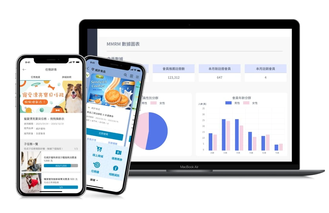 MMRM - CRM | 會員經營平台：全方位 APP / LINE CRM！品牌專屬 CRM 高效匯聚顧客人流，深度會員經營平台，多元互動綁定消費者旅程，提升 LTV 顧客終身價值