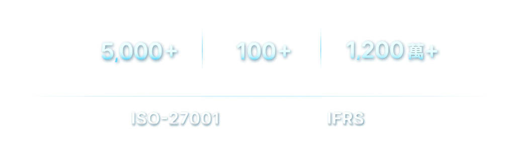 威許移動四大平台：MMRM 會員經營平台、OmniGO 虛實整合銷售平台、DForce 顧客數據平台、BeautinQ 美業歐巴平台。運用 Martech 協助您的品牌發展行動化 CRM 系統，驅動全通路 CDP 再行銷，打造 APP / LINE 個人化 CX 顧客體驗，落實 D2C 會員忠誠度經營，實現 AI 智能化 & 自動化行銷。
