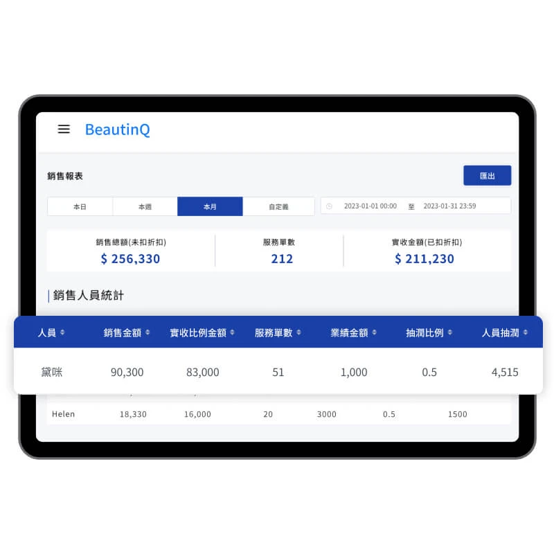 店務管理系統 ( 美業 LINE 經營 ) 營業狀況隨時查看，定期產出業績報表，遠端完成店面績效管理。服務人員薪水獎金抽成彈性設定並自動化計算，節省店長作業時間，省時又省力。