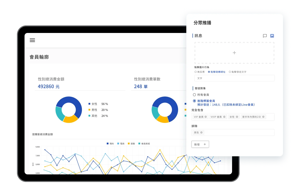 MovinQ - SCRM - 顧客輪廓 | 會員資料庫系統：使用 LINE CRM 落實會員經營，收集、分析顧客數據，優化品牌行銷與營運策略