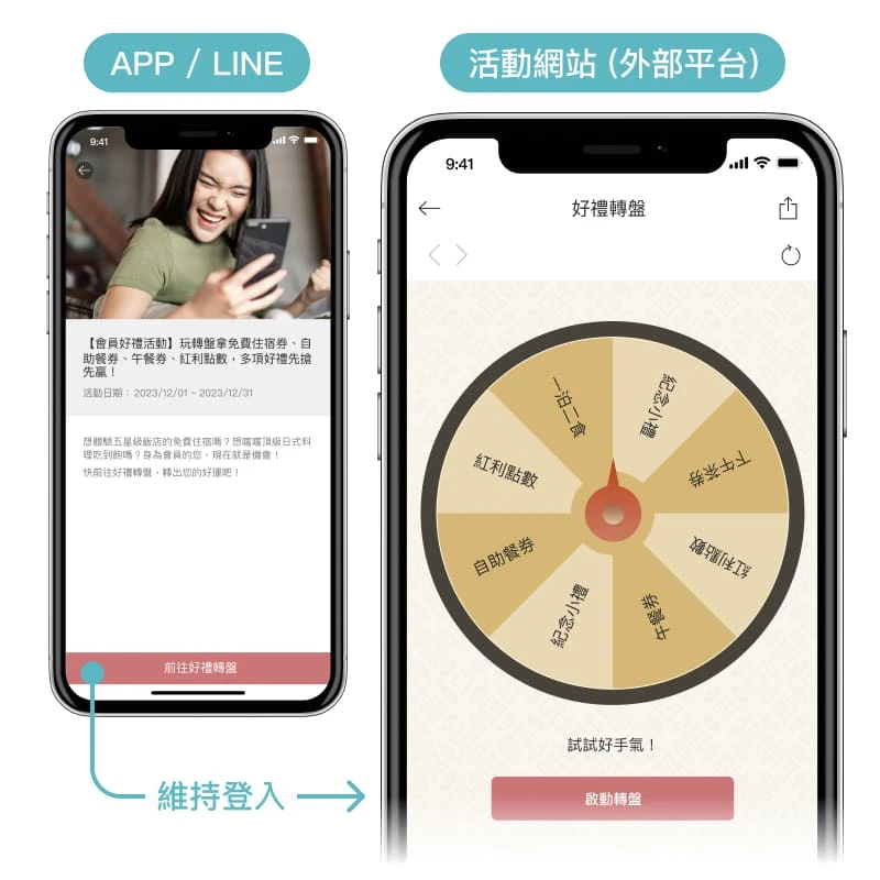 MMRM - CRM | 會員經營 | 內容管理系統 ( 廣告管理系統 ) -  使用 APP 、LINE 點擊品牌站內廣告時，品牌可將該廣告連結導至外部平台，而會員資料會透過加密技術保持會員的登入狀態。