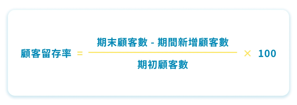 圖 1. 顧客留存率計算公式