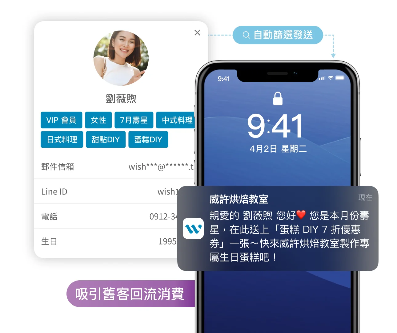 自動化會員行銷刺激消費：多種自動化行銷工具，會員行銷、LINE 行銷都 OK，有效刺激顧客消費欲望。