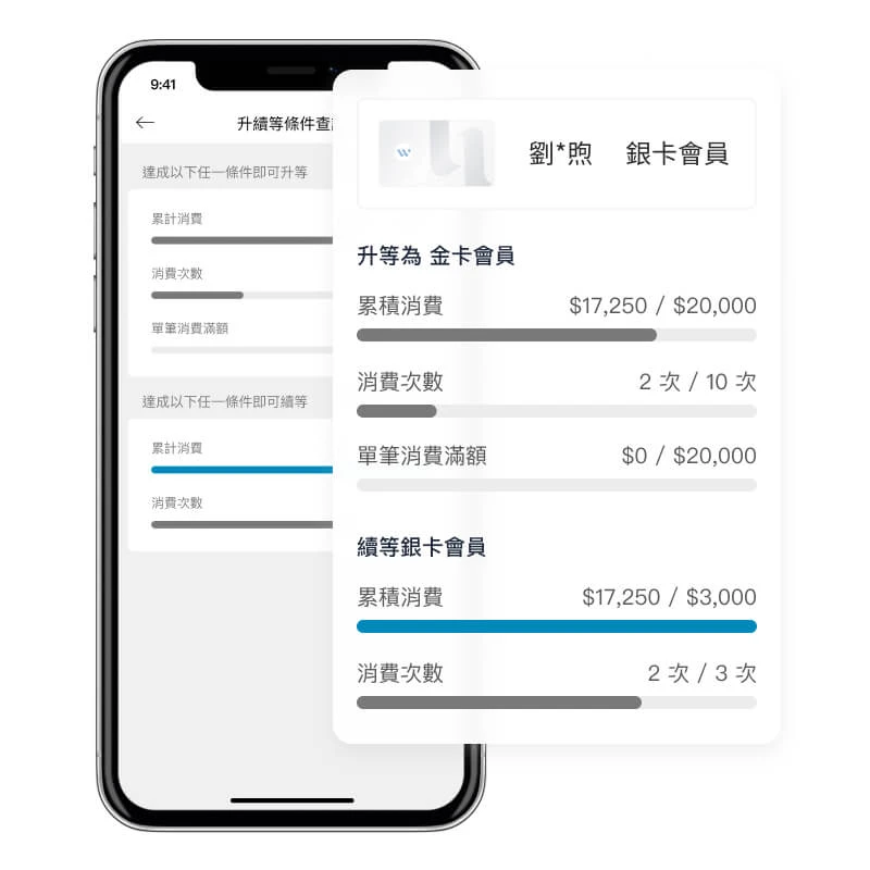 MMRM - CRM | 會員制度 | 會員等級系統 ( 會員分級系統 ) - 規劃 APP / LINE 會員分級制度，寵愛會員的優惠續等方案，更能貼標沉睡會員再行銷，打造超強品牌護城河！