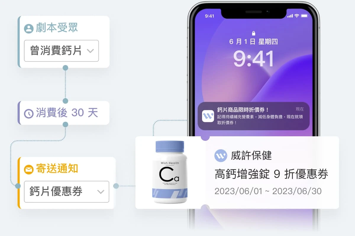 DForce CDP 顧客數據平台：Loyalty Hub 有感行銷互動：搭配 MMRM、OmniGO 打造全方位顧客忠誠計畫，幫助品牌有效提升 LTV 顧客終身價值