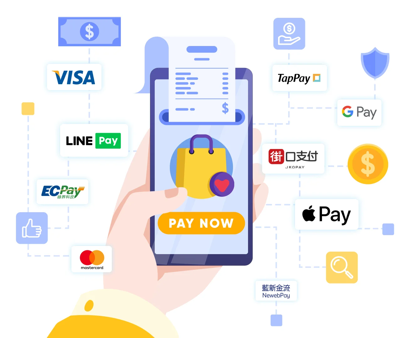多種金流優化消費體驗：提供各式線上金流系統，滿足顧客多種支付方式，優化消費體驗，強化顧客消費動機。