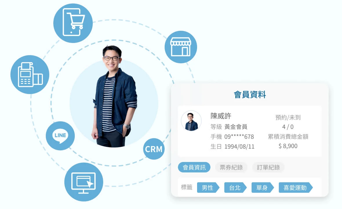 DForce CDP 顧客數據平台 | OMO 實體門市品牌：整合全通路 CRM、POS、EC 顧客與消費數據