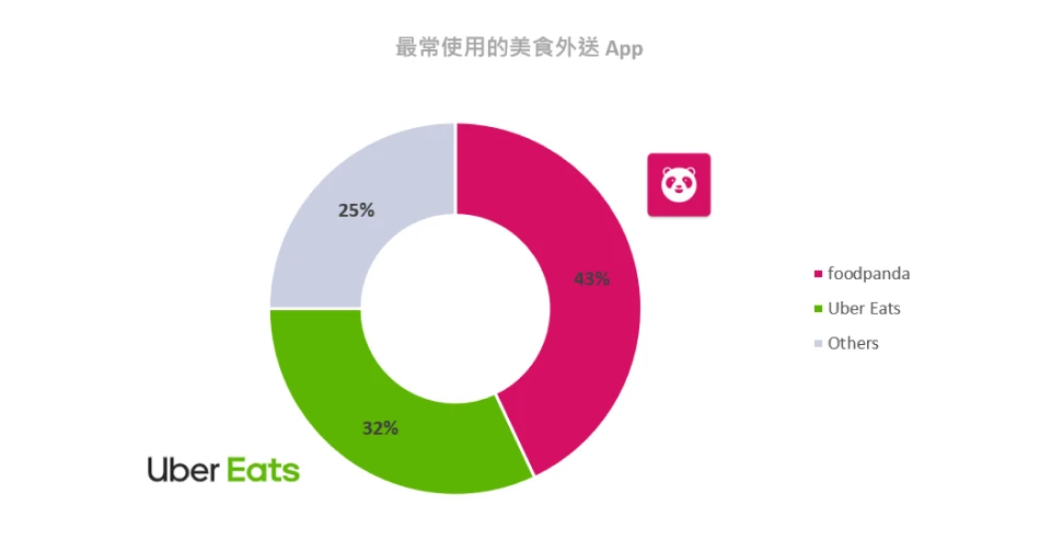 圖 1. 餐飲業營業額集年增率 / 資料來源：Kantar 凱度洞察