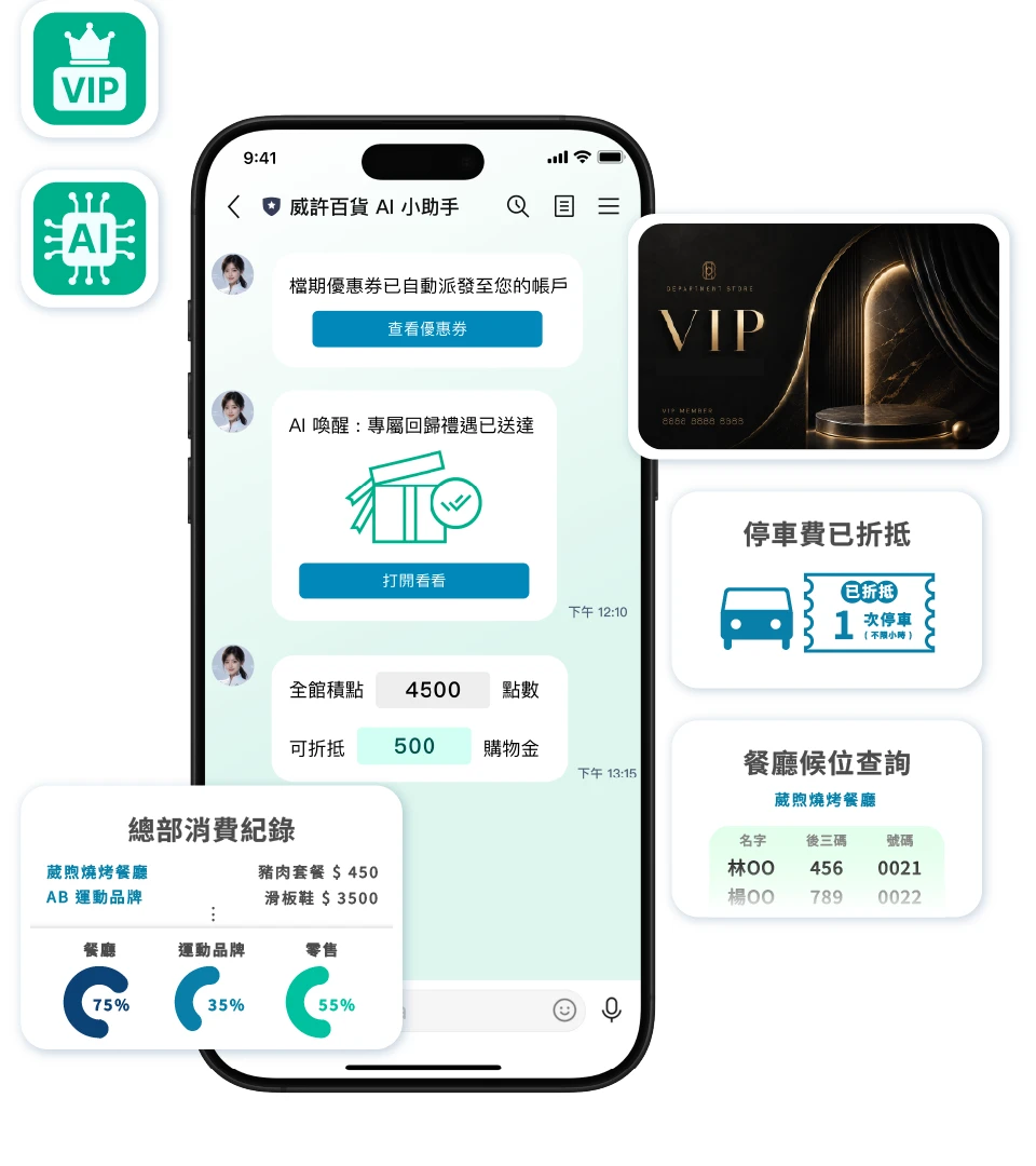 百貨業營收在檔期活動達到高峰，日常的跨櫃會員與積點各走各的，人潮難延續成看得見的長期動能。