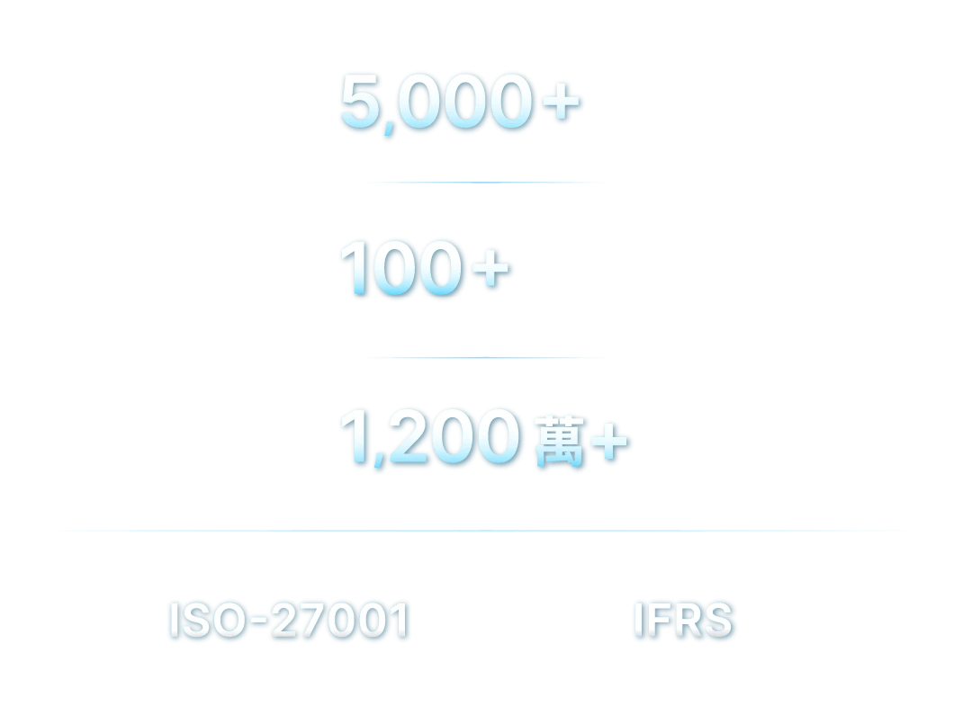 威許移動四大平台：MMRM 會員經營平台、OmniGO 虛實整合銷售平台、DForce 顧客數據平台、BeautinQ 美業歐巴平台。運用 Martech 協助您的品牌發展行動化 CRM 系統，驅動全通路 CDP 再行銷，打造 APP / LINE 個人化 CX 顧客體驗，落實 D2C 會員忠誠度經營，實現 AI 智能化 & 自動化行銷。