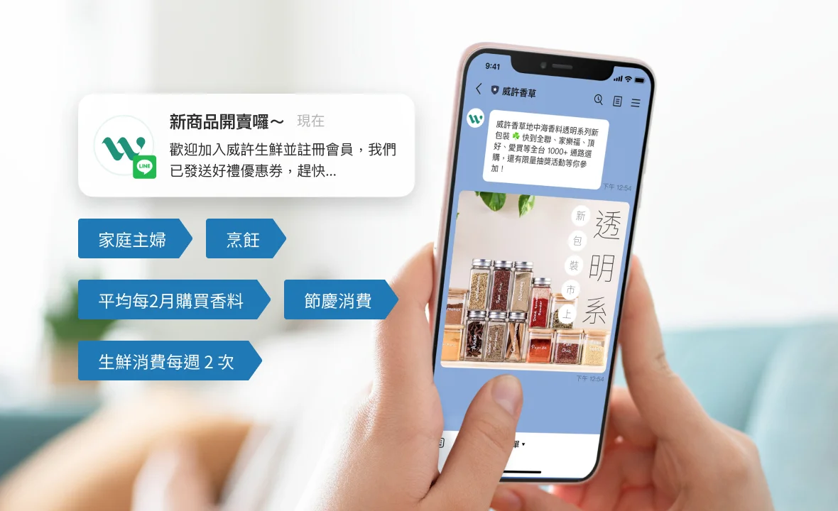 MovinQ - LINE 會員系統 | 電商通路銷售品牌：LINE 數據精準行銷，立即電商導購、直接下單購買