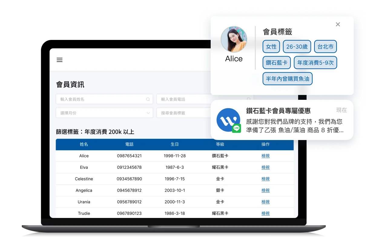 MovinQ - SCRM - 顧客分眾 | 精準再行銷系統：利用 LINE CRM 收集顧客數據、系統自動貼標，透過個人化精準行銷提升轉換率