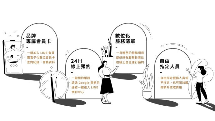 輕奢韓式半永久 數位轉型 LINE 官方帳號