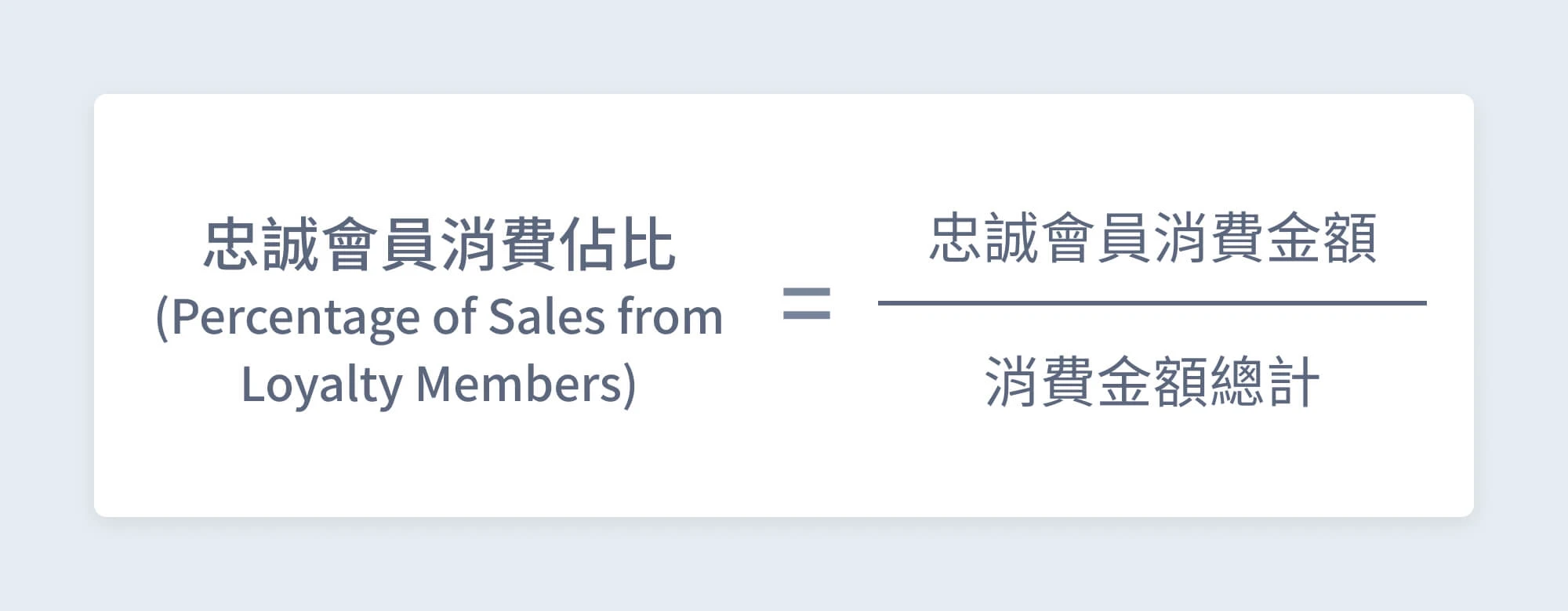 忠誠會員消費佔比 ( Percentage of sales from loyalty members ) 計算公式