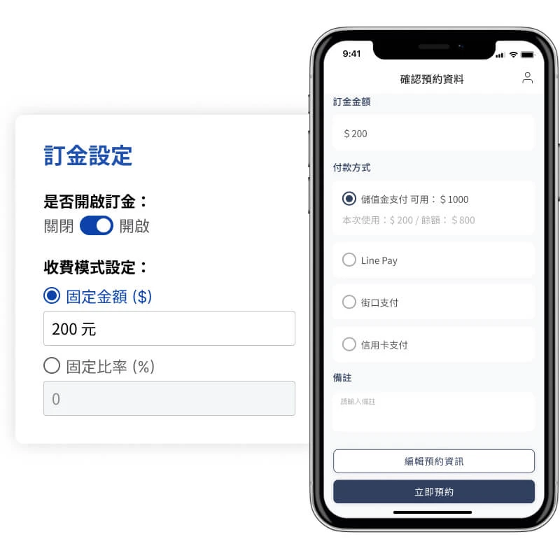 預約服務系統 ( LINE 預約系統 ) 彈性針對高價項目、檔期限定優惠活動設定預付訂金機制，減少顧客失約及 No-Show 風險，同時支援各種付款方式。