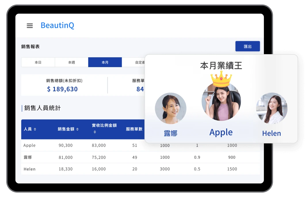 BeautinQ | 美業歐巴平台：24 小時多渠道匯聚於 LINE，LINE 自動接單不間斷！顧客預約立即匯入後台，可同步 Google 行事曆，並自動提醒降低失約率；店長輕鬆管理人員排班、自動化計算績效與獎金，讓經營管理超方便。BeautinQ 作為美業經營神助手，讓管店效率大幅提升！