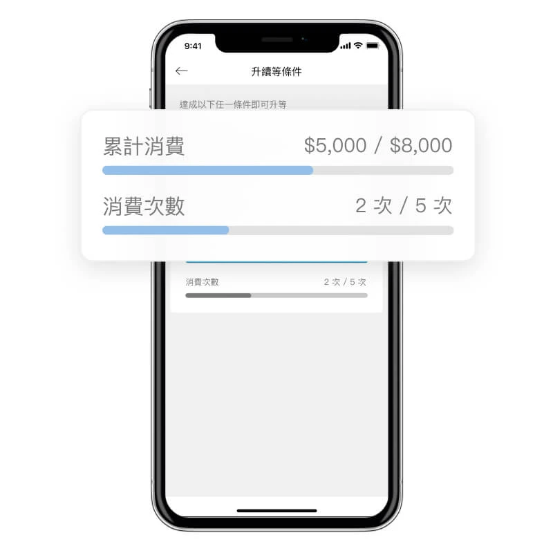 MMRM - CRM | 會員制度 | 會員等級系統 ( 會員分級系統 ) - 規劃 APP / LINE 會員分級制度，不再受限單一規則會員等級玩法，可搭配闖關活動、商品週期購等多種 APP / LINE 銷售模式，讓品牌業績直直衝！