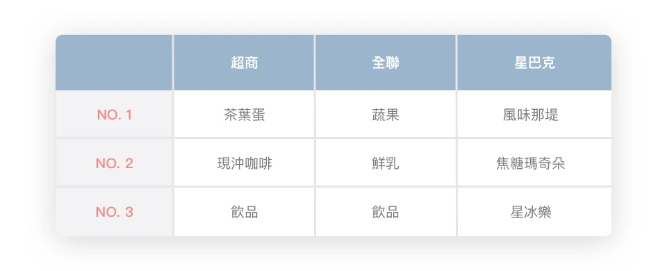 跨店分批取系統 ( 整買零取系統 )  應用探討 - APP、LINE 的大單獲取系統工具！讓會員大量買分次領取，探索知名品牌如何運用熱銷品打造整買零取商業模式，運用 LINE、APP  隨買預約取系統工具，增加 13% 門店營收成長。