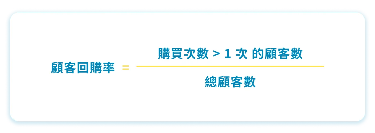 圖 3. 顧客回購率計算公式