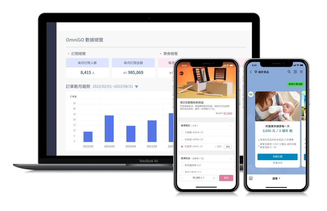 OmniGO | 創新商模銷售平台:打造品牌 OMO 循環新金流
