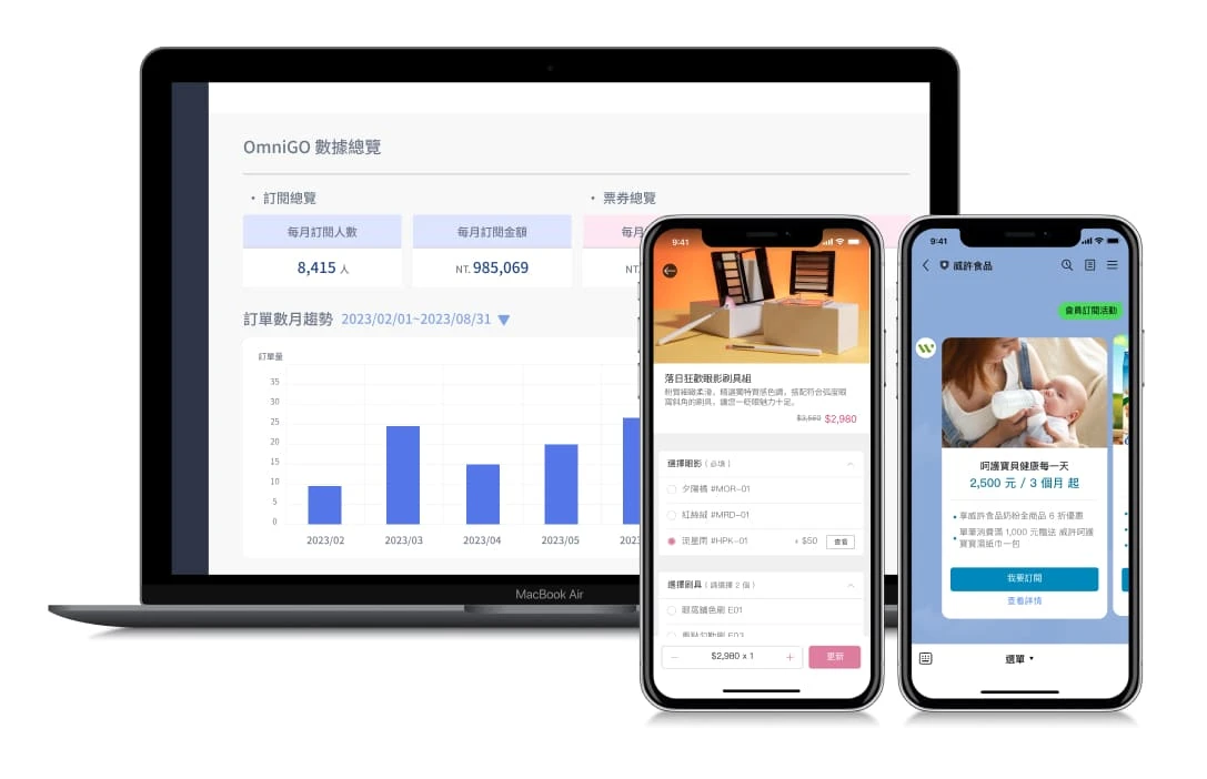OmniGO - OMO | 虛實整合銷售平台：打造品牌 OMO 循環新金流！整合全通路 OMO 消費場景，自營電商、訂閱制、外帶外送、預購寄杯、遠距結帳，融合 MarTech 驅動品牌成長新動能