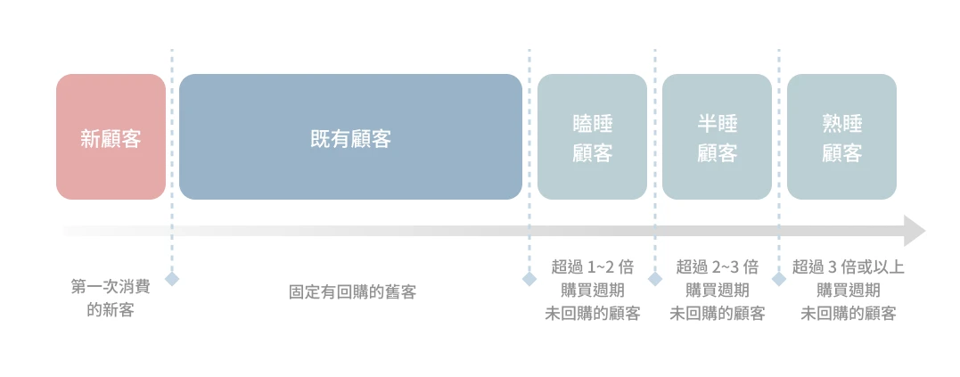 圖 1. NES 模型