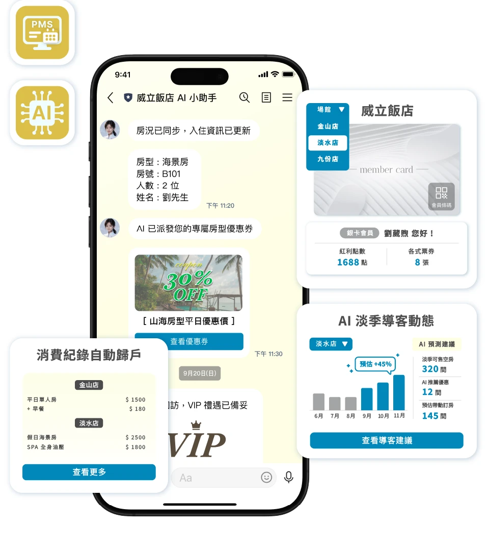 旅宿 PMS 系統獨立於會員系統外，房況難即時同步；客房外消費分散，顧客貢獻度難被整合。