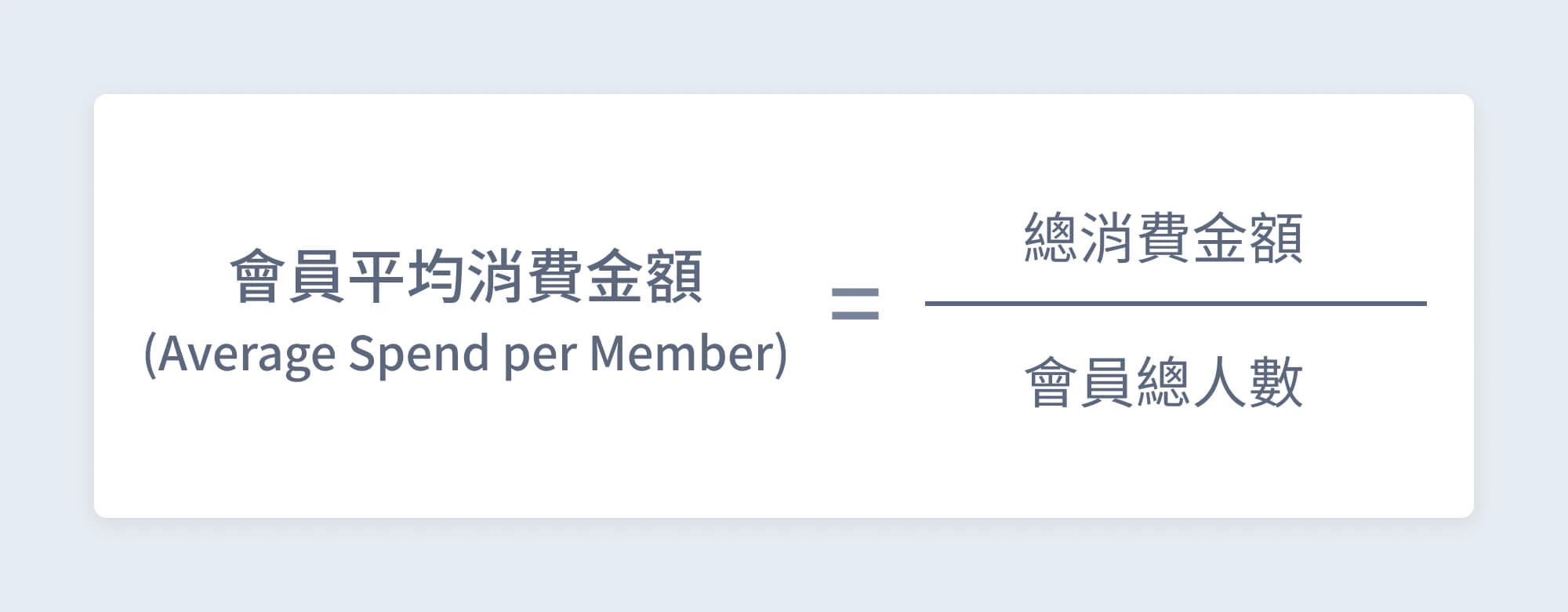 會員平均消費金額 ( Average Spend per Member ) 計算公式