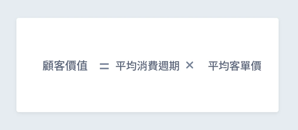 圖 3. 顧客價值計算方式