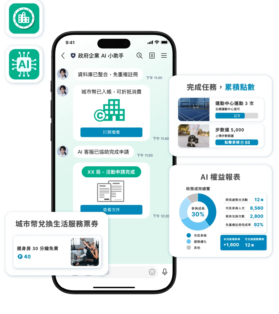 市民參與不同局處活動時，常需重複註冊；受限資安規範，跨局處資料難串接，誘因被拆散。
