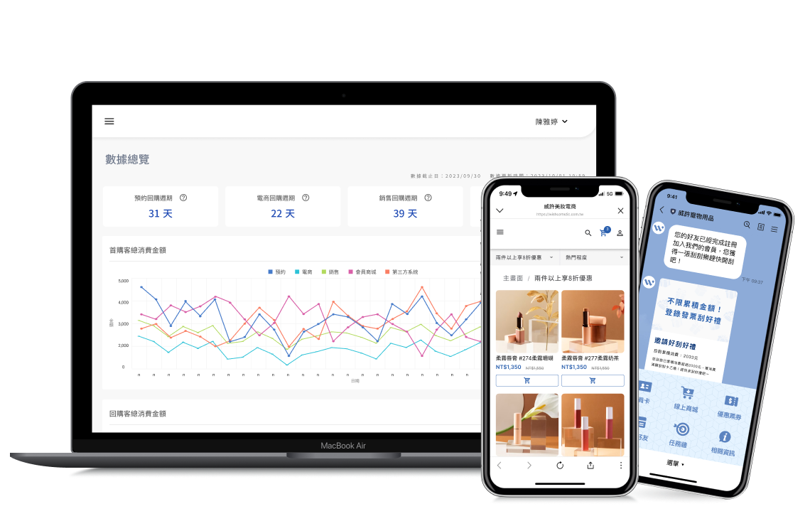 MovinQ - LINE CRM | 快消歐巴：FMCG 快消品牌專屬 LINE CRM，運用 MarTech 實現會員經營、行銷導購、數據分析應用、電商等一站式服務