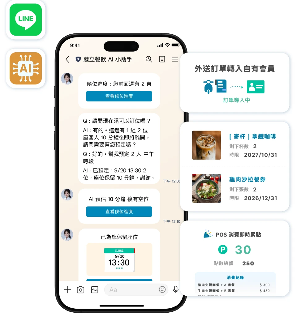 餐飲訂單被外送平台把持，顧客停留在公域流量；現場候位應接不暇，熟客經營沒有機制累積。