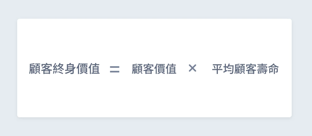 圖 5. 顧客終身價值計算方式