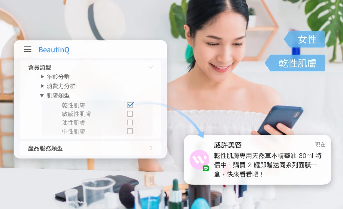 BeautinQ - LINE 會員系統 | D2C 通路銷售品牌：掌握消費輪廓、分群貼標，分眾再行銷超給力