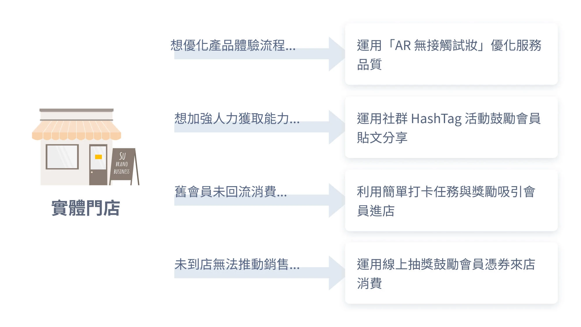 遊戲化行銷設計技巧