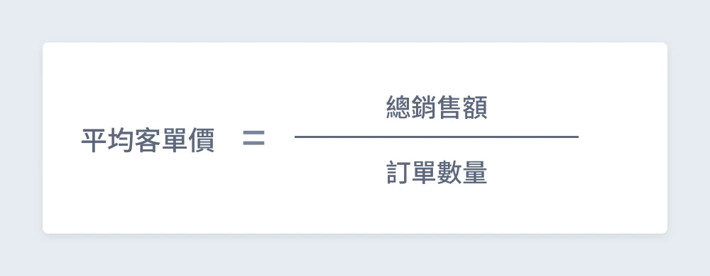 圖 1. 平均購買金額計算方式