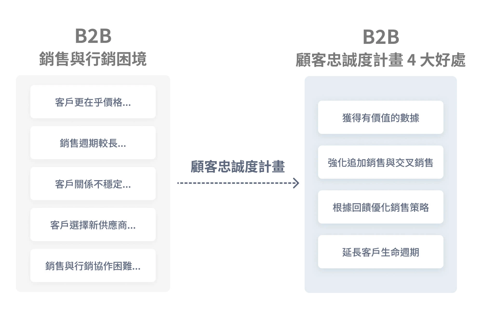 顧客忠誠度計劃 ( Loyalty Program ) 的 4 大好處