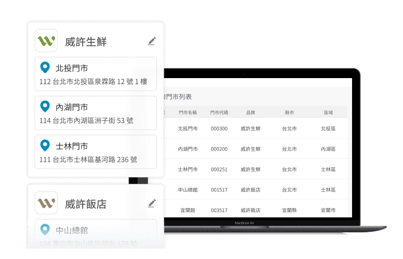 MMRM - CRM | 會員經營平台：集團多品牌 CRM 會員經營，聚攏各品牌行銷資源共同推廣。運用不同事業體的消費特性，交叉比對、相互導流，掌握「消費頻次 / 消費客單價」進行高低搭配，讓集團多品牌發揮更大的綜效，節省行銷的重複投入，串聯起集團的第一方顧客數據價值。