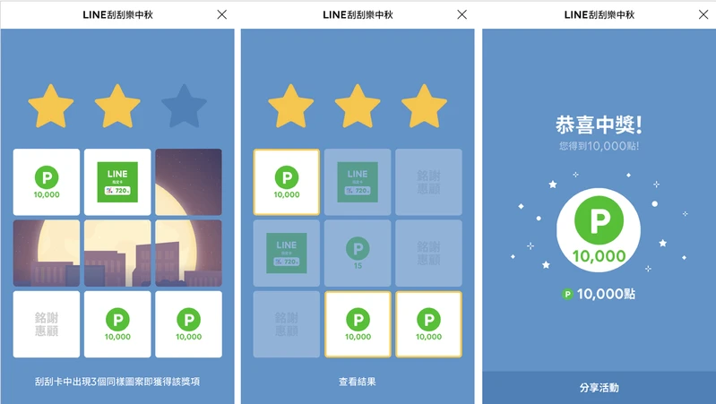 圖 2. LINE 刮刮卡 - LINE 互動小遊戲優惠刺激線下消費