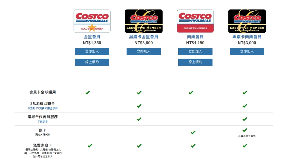 圖 2. Costco 會員方案 擷取自 Costco 官方網站