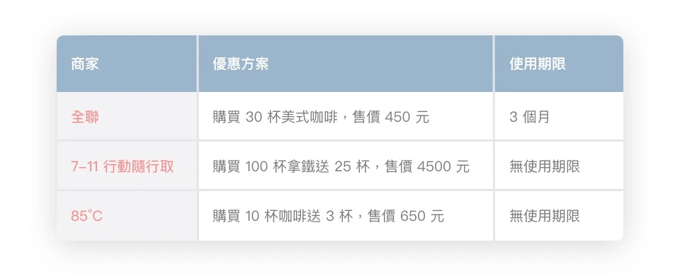 跨店分批取系統 ( 整買零取系統 )  應用探討 - 創造 APP、LINE 會員消費大商機！打造熟客一次大量購買習慣，運用跨店分次取系統工具讓會員安心買，搭配點數回饋及 VIP 滿額禮，消費誘因再加分。探索知名品牌如何實現會員營收成長，運用 LINE、APP 跨店分批取創新 OMO 商業模式，增加 13% 門店營收成長可以很簡單！