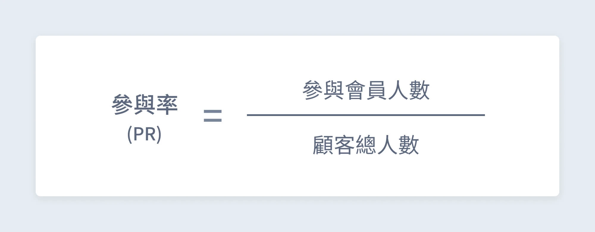參與度 ( PR ) 計算公式