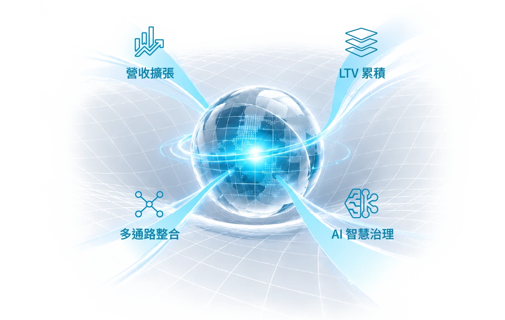 威許移動四大平台：MMRM 會員經營平台、OmniGO 虛實整合銷售平台、DForce 顧客數據平台、BeautinQ 美業歐巴平台。運用 Martech 協助您的品牌發展行動化 CRM 系統，驅動全通路 CDP 再行銷，打造 APP / LINE 個人化 CX 顧客體驗，落實 D2C 會員忠誠度經營，實現 AI 智能化 & 自動化行銷。